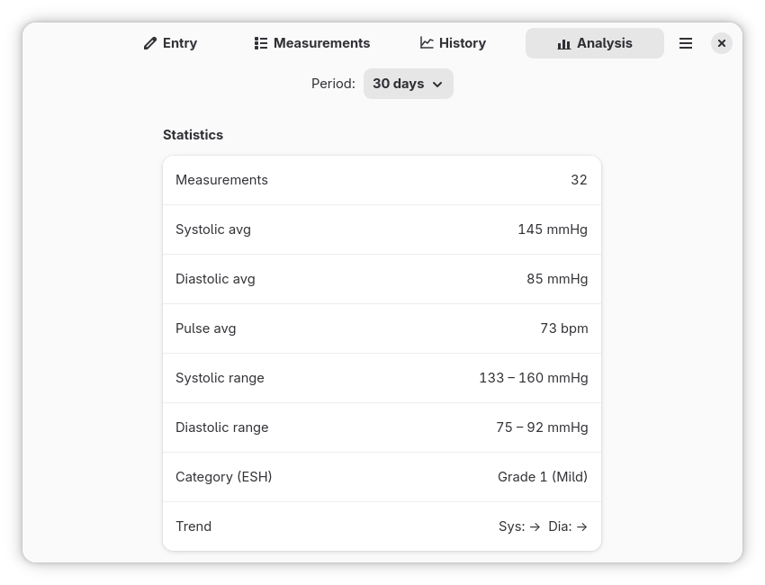 Blood Pressure screenshot 4